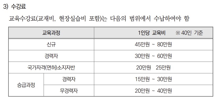 요양보호사 교육 수강료