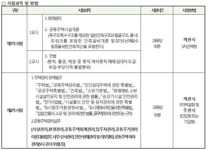 주택관리사보 시험 과목