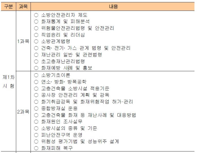 소방안전관리자 특급 1차 시험 과목