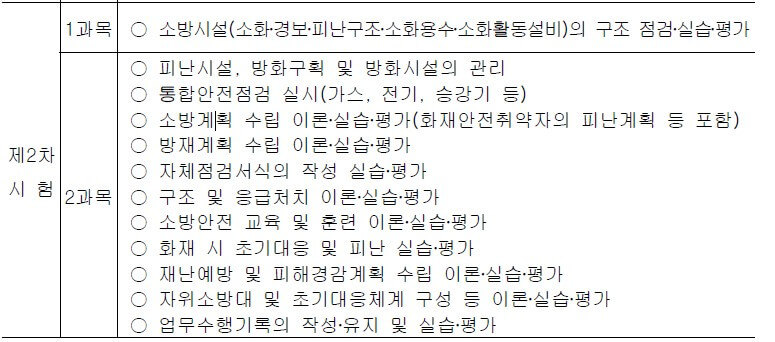 소방안전관리자 특급 2차 시험 과목