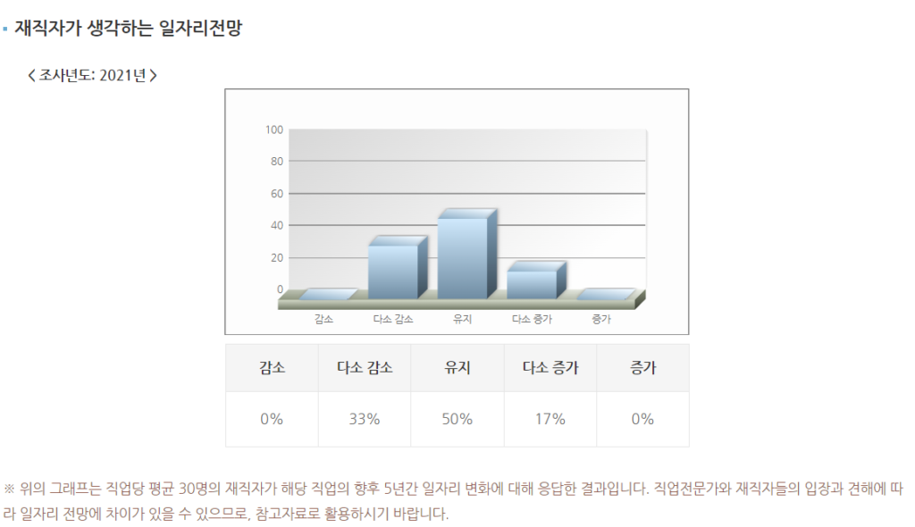 워크넷 행정사 전망