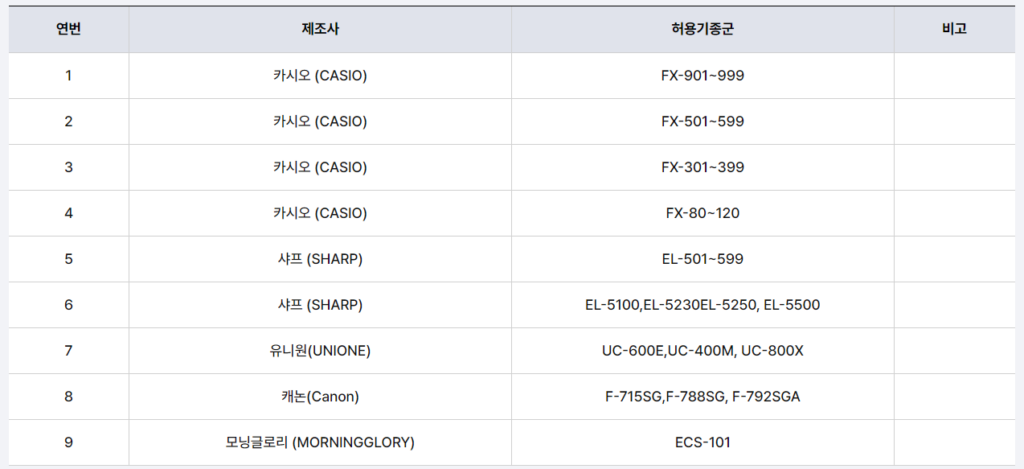 공학용 계산기 허용 기종