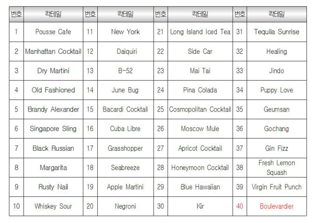 조주 칵테일 리스트 40가지